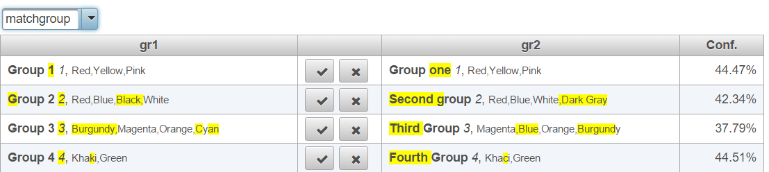 Groups record linkage